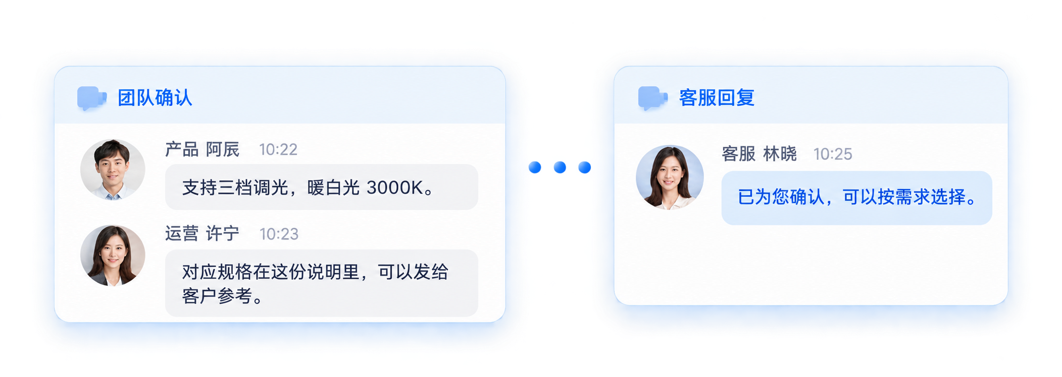 团队确认灯具规格，客服向访客回应的两段独立对话宣传示意