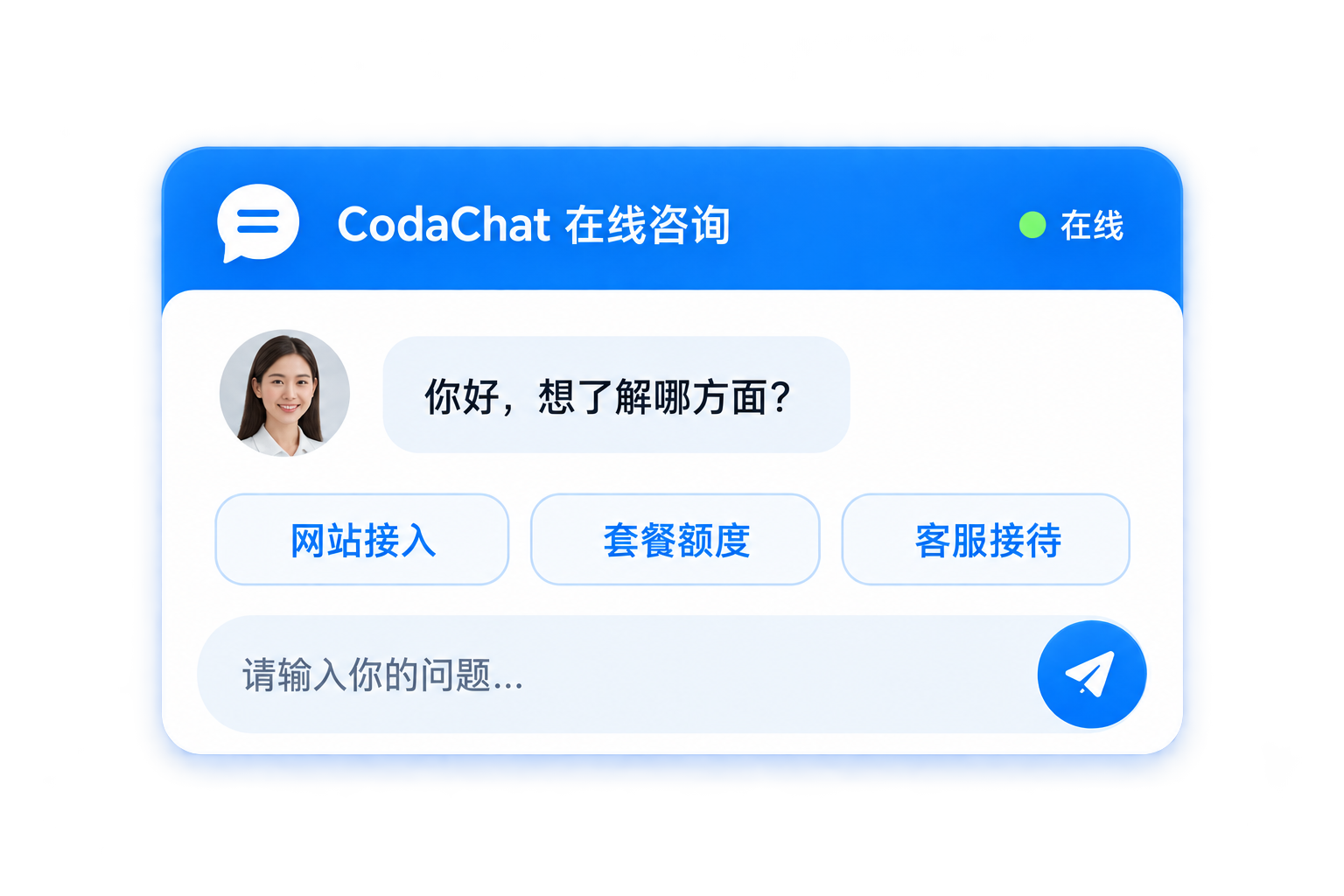 咨询窗口示意，包含网站接入、套餐额度与客服接待三个问题入口